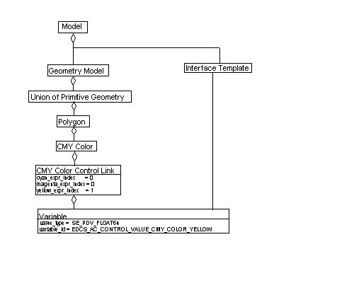 CMY Color Control Link, Example 1