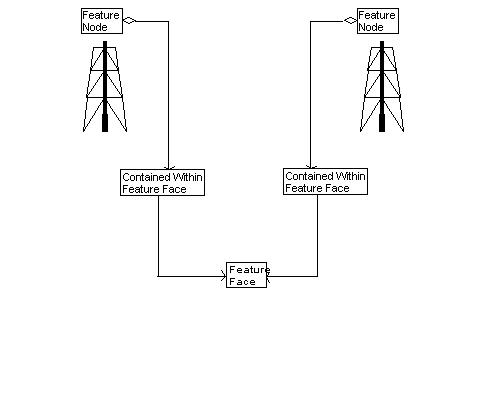 Contained Within Feature Face, Example 1