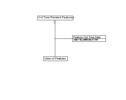 Feature Oct Tree Data, Example 1